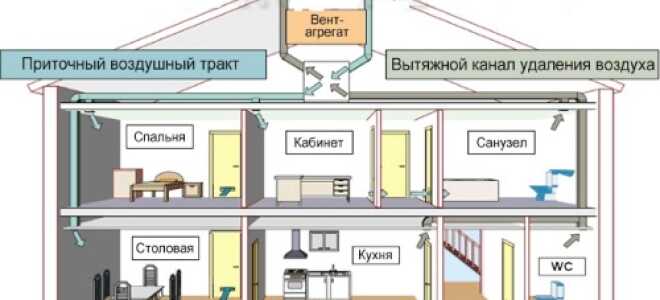 Устройство вентиляции в доме из кирпича