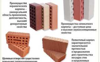 Силикатный кирпич — белый против красного
