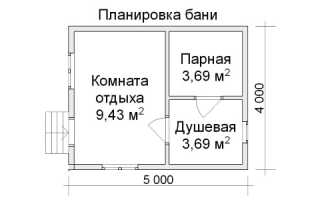 Как строится баня из кирпича?