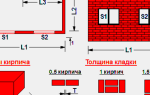 Как правильно рассчитать объем работ на кирпичную кладку?