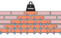 Расчет нагрузки на кирпичную стену – пример определения несущей способности конструкции