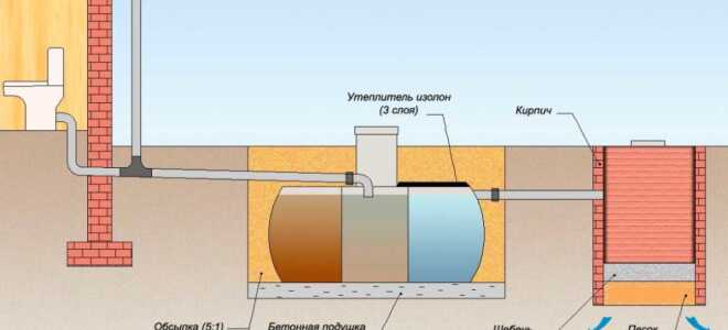 Как сделать септик из кирпича своими руками по схеме?