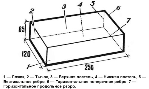 Схема белого блока