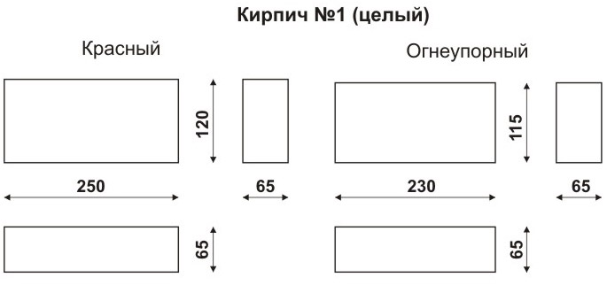 Размеры блоков