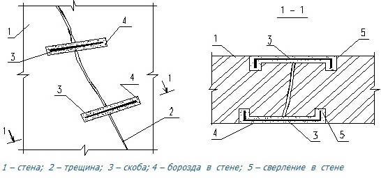 Ликвидация дефектов стен