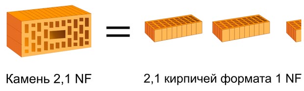 Кирпич формата 2,1 НФ