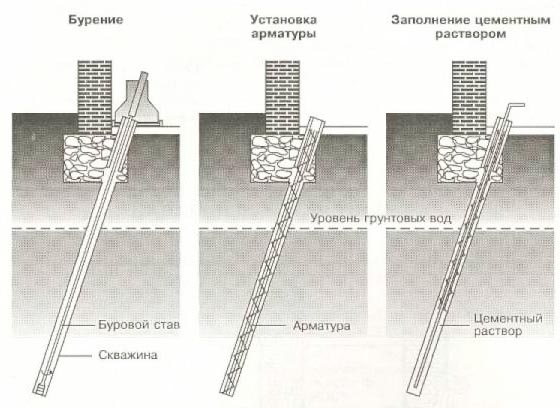 Укрепление фундамента кирпичного дома