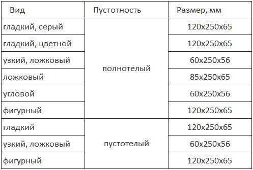 Размеры гиперпрессованных блоков