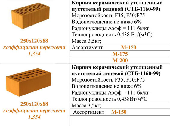 Характеристики кирпича из керамики