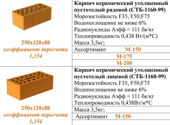 Характеристики керамики