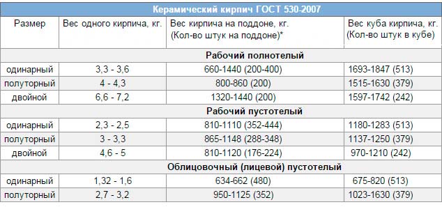 Вес керамики