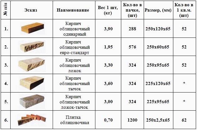 Гиперпрессованный кирпич