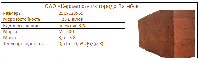 Витебский кирпич