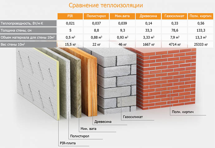 Теплопроводность кирпича
