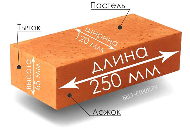 Размеры кирпича
