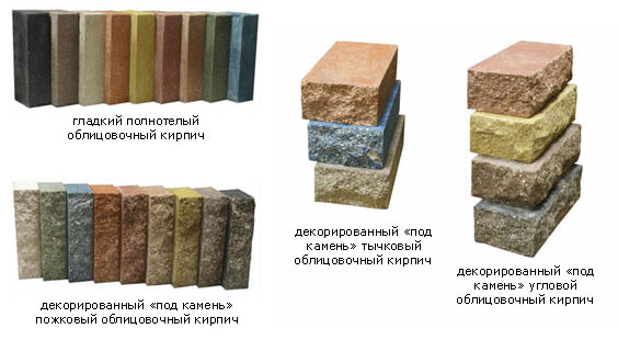 Виды кирпича