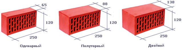 Размеры кирпича