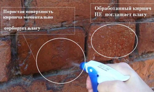 Гидрофобизация кирпича