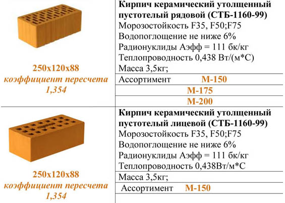 Керамические кирпичи