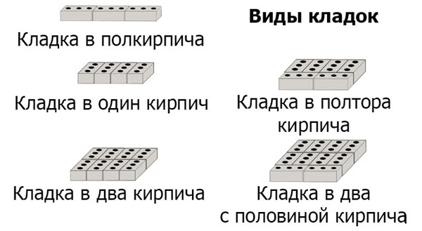 Виды кирпичных кладок
