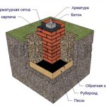 Кладка столбчатого фундамента из кирпича