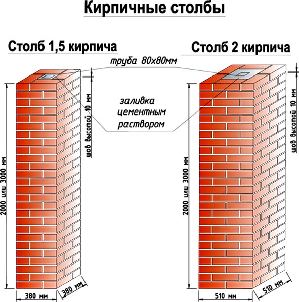 Схема кладки кирпича