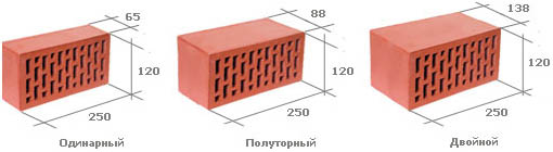 Размеры красного кирпича