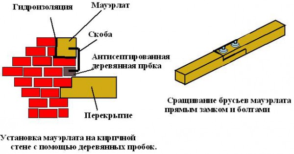 крепление пробкой 