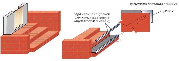 Схема крыльца