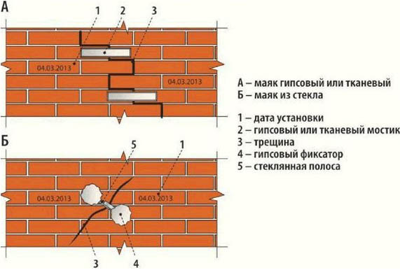 Установка маяков на кирпич