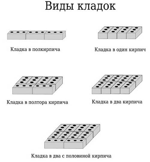 Способы монтажа блоков