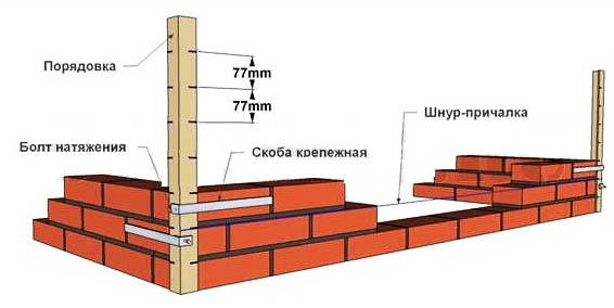 Самодельная порядовка для кирпича