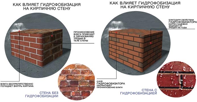 Преимущества пропиток