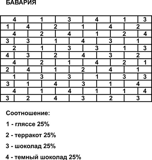 Схема раскладки блоков