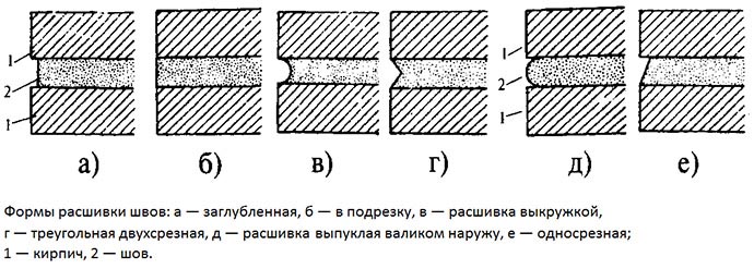 Методы расшивки кладки