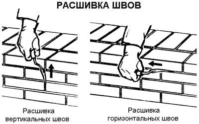 Расшивка швов кладки