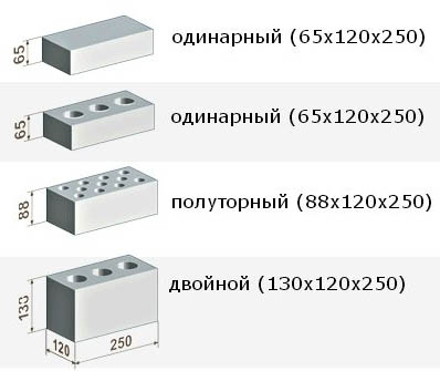 Габариты силиката