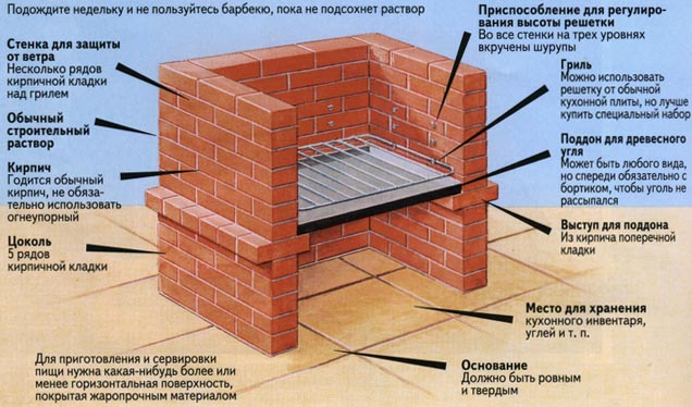 Схема стационарного барбекю