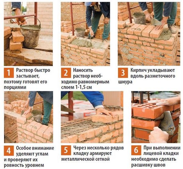 Кладка своими руками