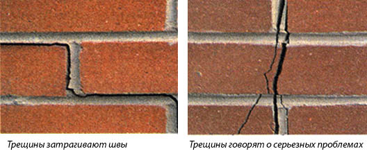 Виды трещин в кирпичах