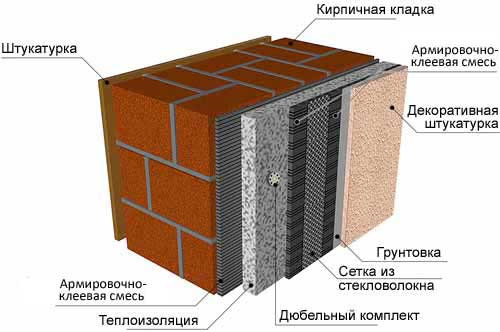 Схема укладки декоративной штукатурки