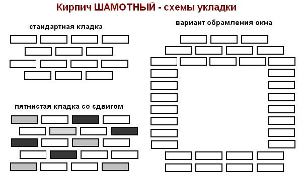 Варианты укладки кирпича