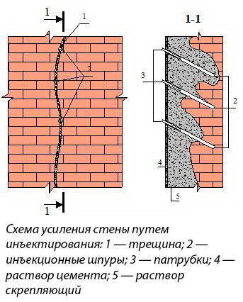 Схема усиления кладки