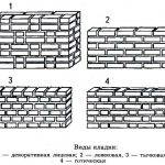 Виды кладки облицовочного кирпича