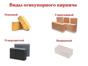 Виды огнеупорного кирпича