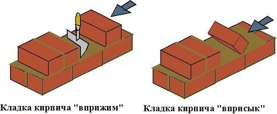 Кладка вприжим и вприсык