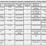 Характеристики основных видов керамической плитки