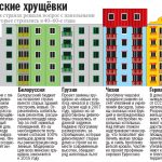 Пятиэтажные дома в других странах Пятиэтажные дома в других странах
