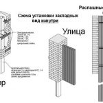 Пример расположения закладных для распашных ворот Пример расположения закладных для распашных ворот