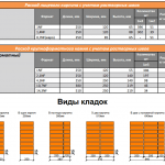 Таблица расчета кирпича Таблица расчета кирпича